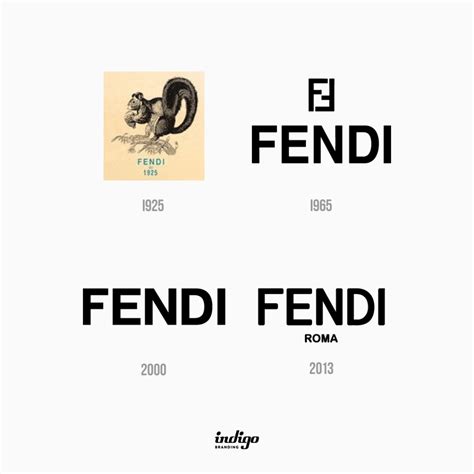 fendi founders|Fendi brand identity.